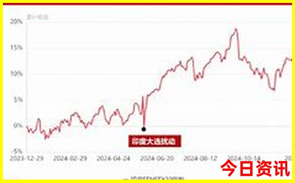 穷游新疆要多少钱